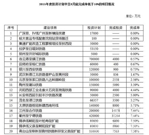 經濟下行