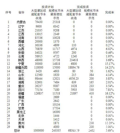 經濟下行