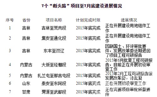 經濟下行
