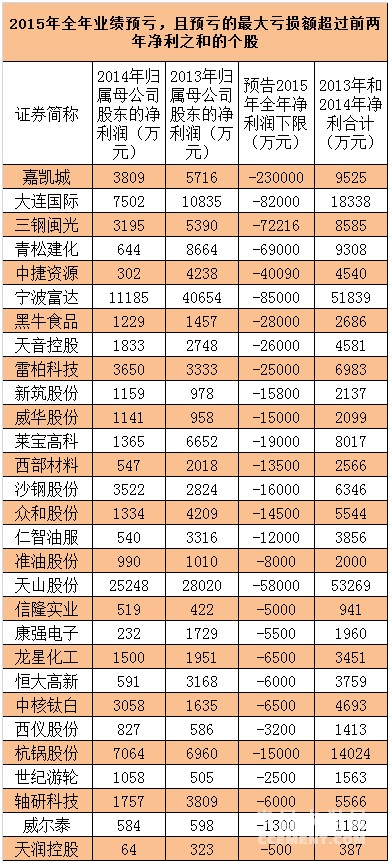 上市公司業績