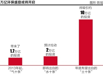 編者按 