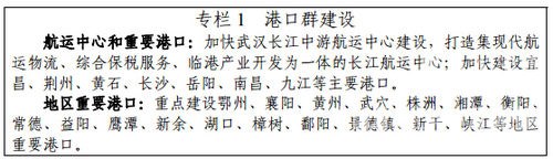 長江中游城市群港口群建設規劃