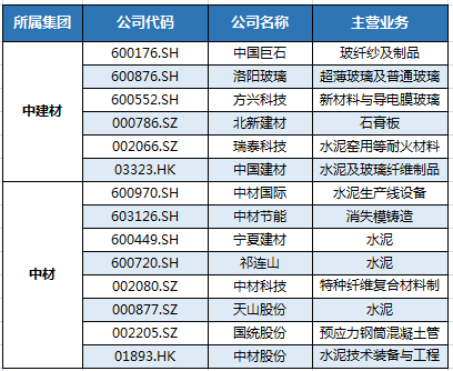 中材水泥資產或劃入中建材