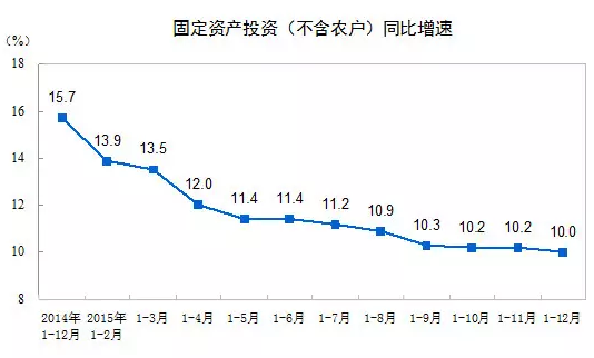 五萬億為什么還拉不動中國經濟?