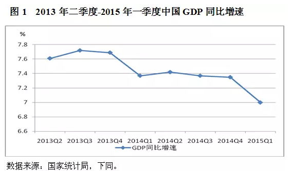 五萬億為什么還拉不動中國經濟?
