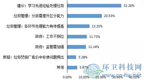 2015年垃圾焚燒項目輿情研究