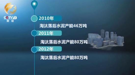 李慶告訴《經濟半小時》記者，廣安市一直在主動淘汰落后的水泥產能。