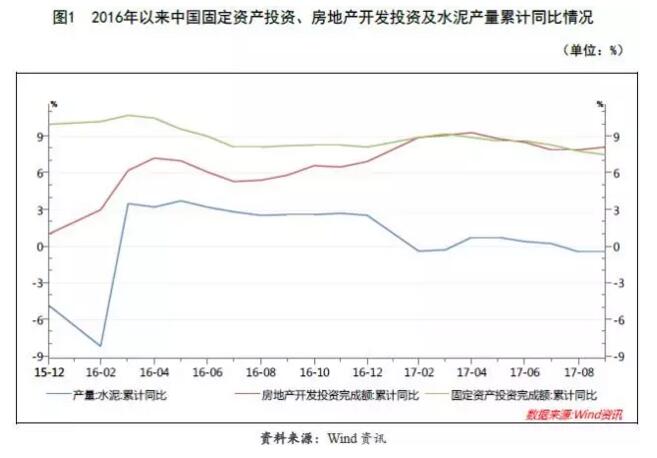 【行業(yè)研究】2017年水泥行業(yè)信用回顧與展望 
