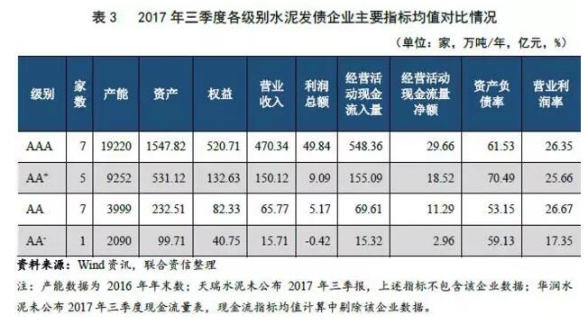 【行業(yè)研究】2017年水泥行業(yè)信用回顧與展望 