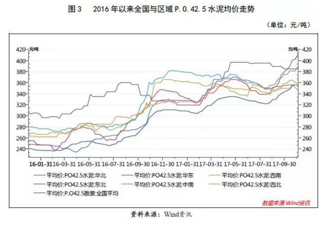 【行業(yè)研究】2017年水泥行業(yè)信用回顧與展望 