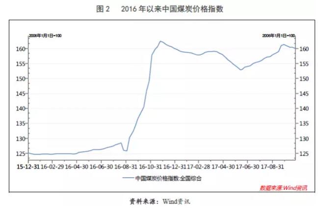 【行業(yè)研究】2017年水泥行業(yè)信用回顧與展望 
