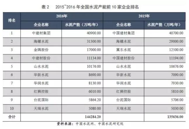 【行業(yè)研究】2017年水泥行業(yè)信用回顧與展望 